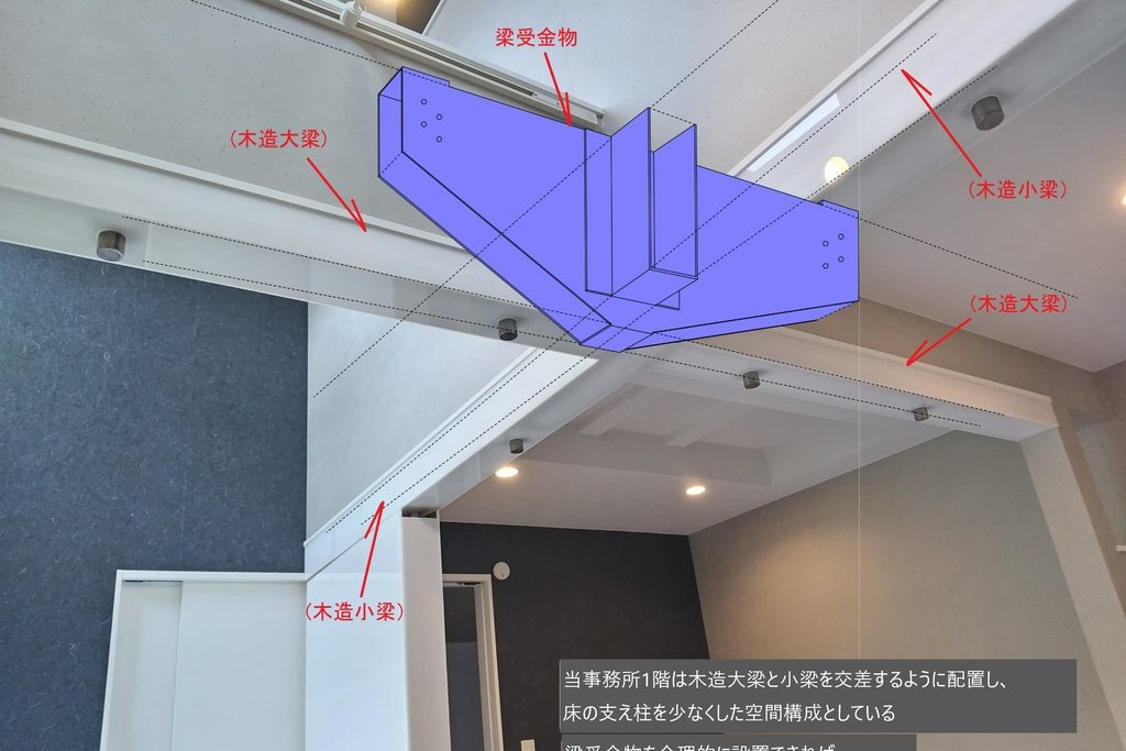 梁受