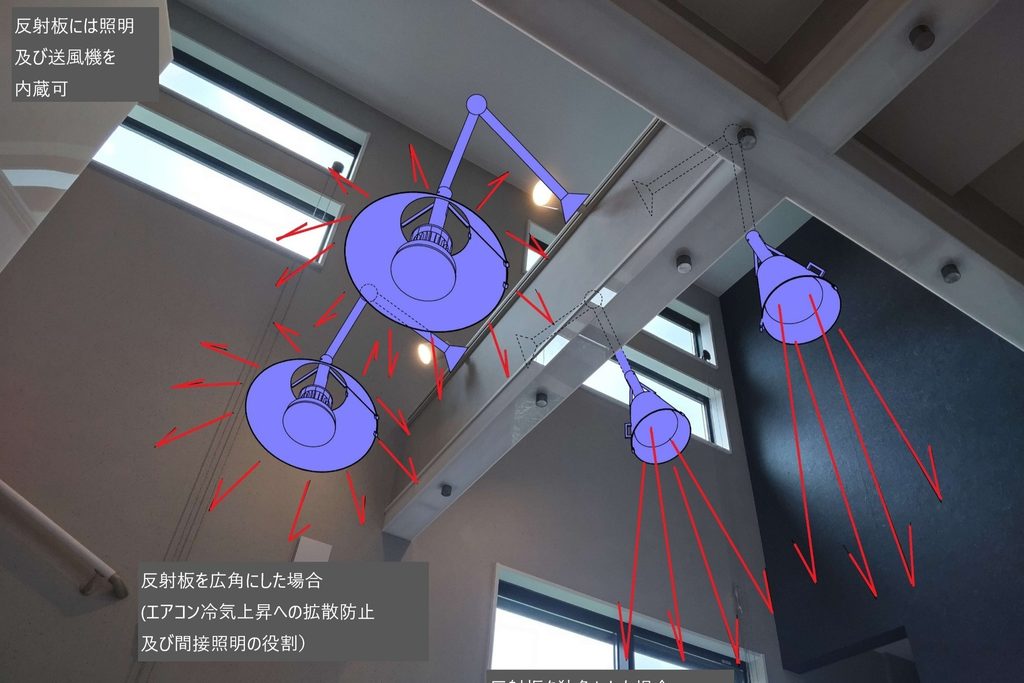 反射板